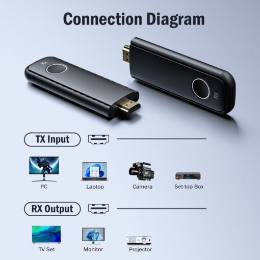 Smart-HDMI-Wireless-Transmission-System-cloudgivers