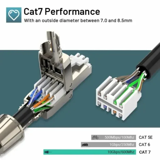 rj45-cat8-cat7-cat6a-toolless-connector-cloudgivers